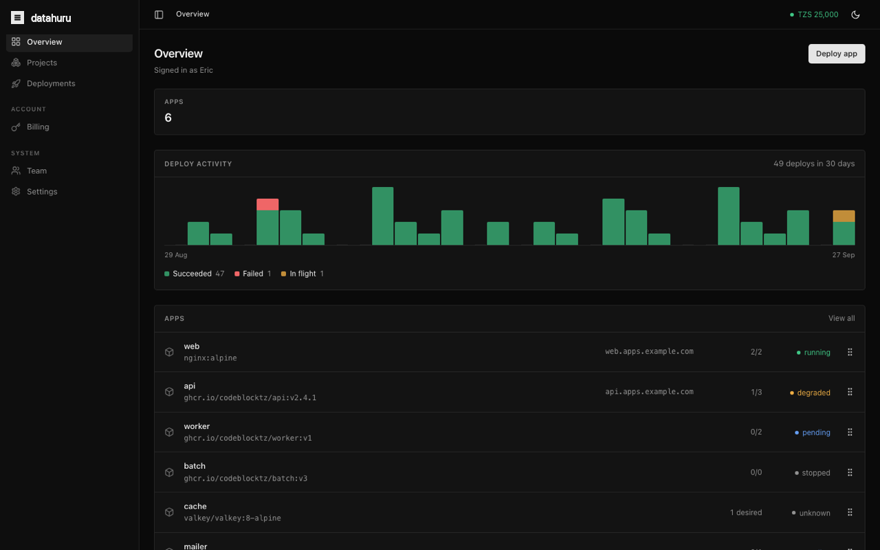 The datahuru dashboard: your apps and their status, thirty days of deploys, and your balance.